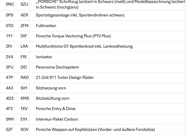 PORSCHE Macan Turbo PDK (CH) TOP Ausstattung - Bild 29